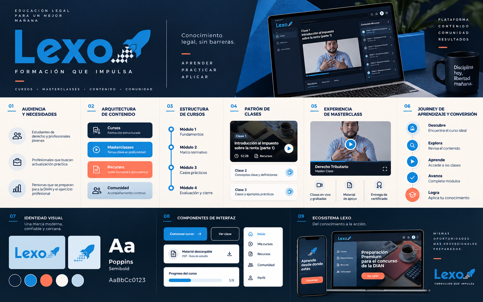 Lexo Legal generated design system connecting identity, content architecture and learning interface