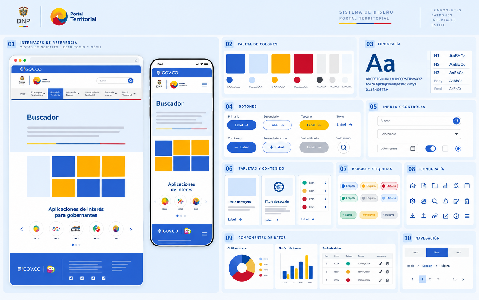 Portal Territorial responsive design system with interface patterns, components and data visualisations